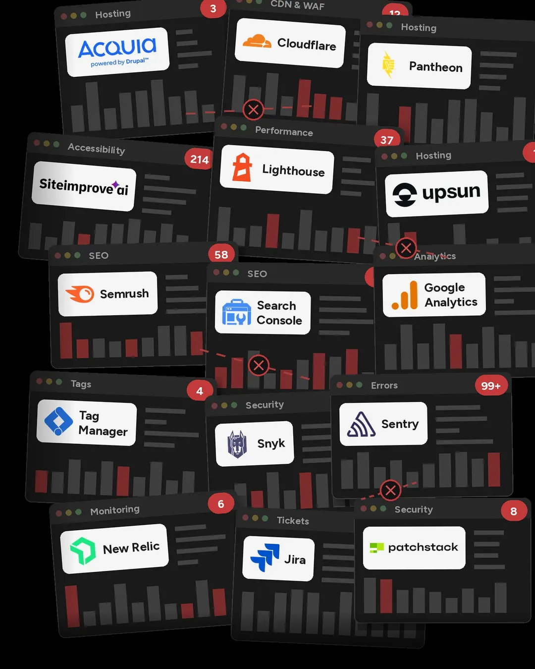 A cluster of separate tool dashboards for hosting, performance, SEO, security, monitoring and tickets, each with its own alert count and broken links between them.